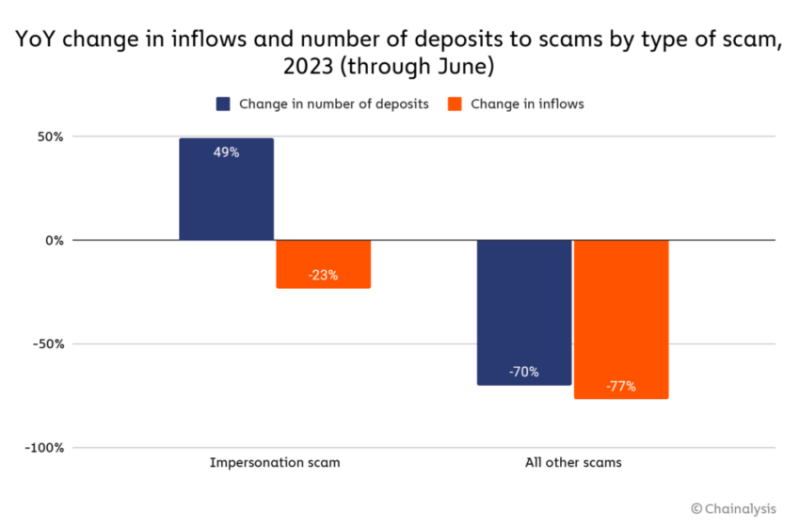 
Crypto Scammers Posing as Microsoft Cybersecurity Team Bilk Victim Out of $35,000
