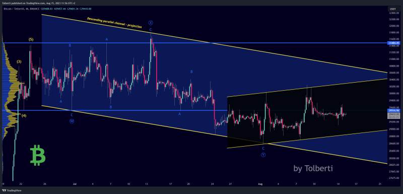 Bitcoin - Secret parallel channel! (Important update)