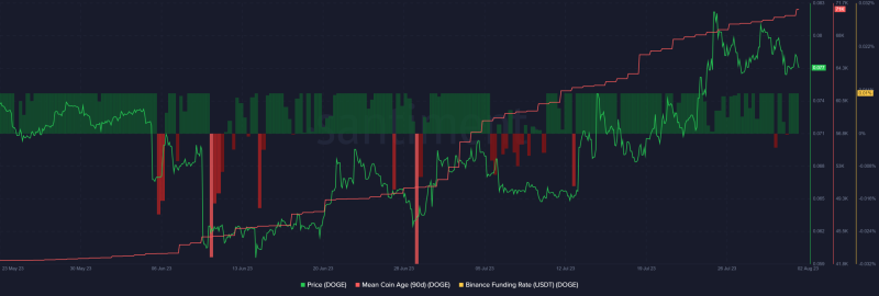 DOGE: Why further gains are still possible