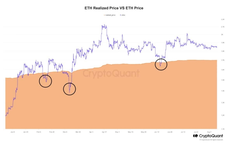 Ethereum: Traders looking for a green signal should read this