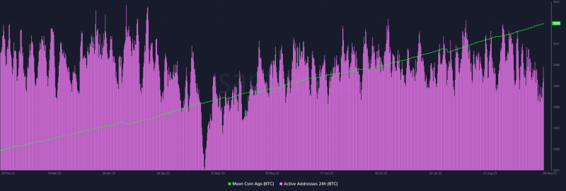 FUD affects Bitcoin transactions, but is there change in the air?