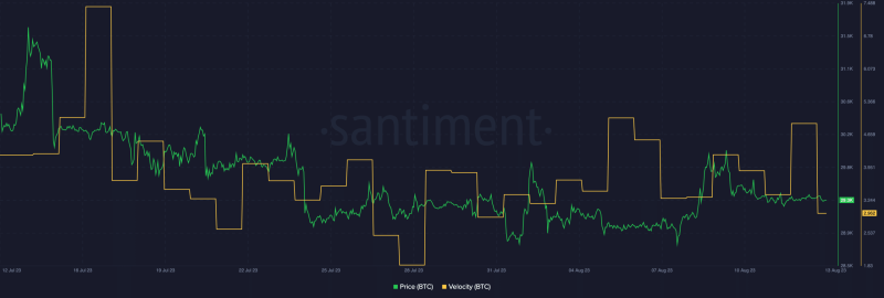 Here’s what’s keeping Bitcoin below the $30,000-mark