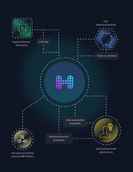 Hubble Protocol Review - Borrow USDH Stablecoin at 0% Interest Against SOL, BTC, ETH, and more