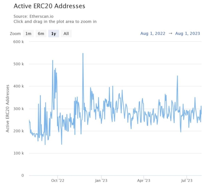 Key On-Chain Metric Points to Stagnation, Will Ethereum Ever Break $2,000?