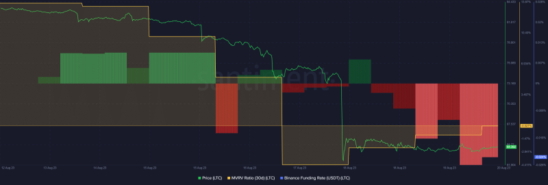 Litecoin: The state of LTC miners post-halving