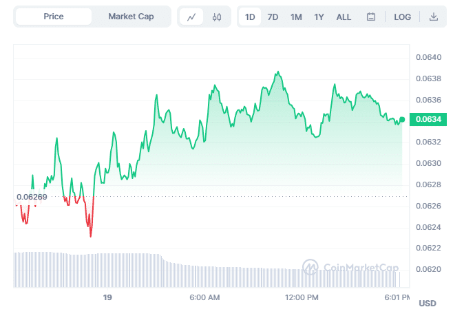 New Whale Transfers $16 Million Worth Of DOGE from Robinhood