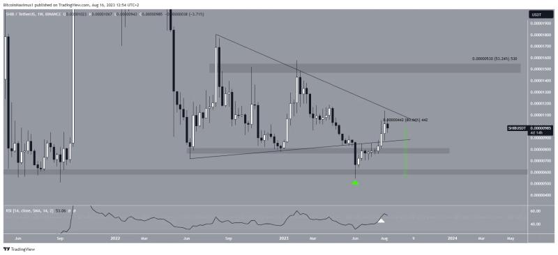 
Shiba Inu (SHIB) Price Eyes Another 50% Increase as Shibarium Launch Nears
