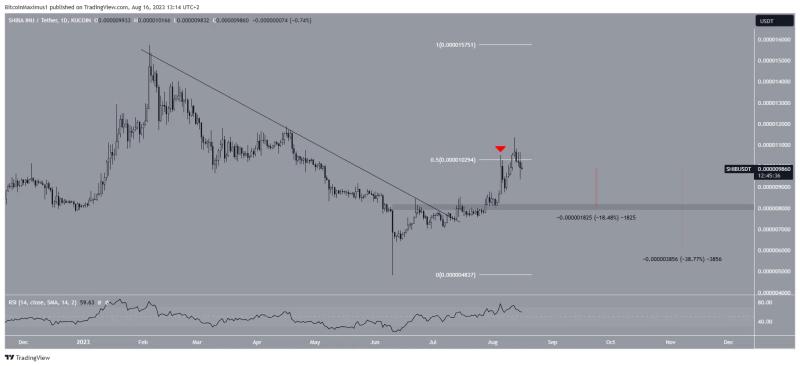 
Shiba Inu (SHIB) Price Eyes Another 50% Increase as Shibarium Launch Nears
