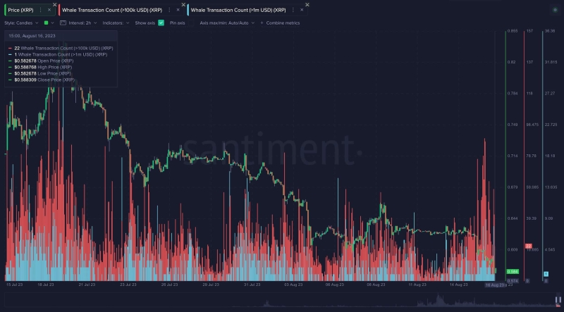 Shiba Inu (SHIB) Price Tanks 8% After Shibarium Launch