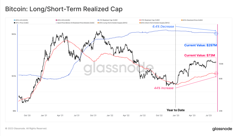 Silent Bitcoin Storm: Glassnode's Beneath-the-Surface Revelations