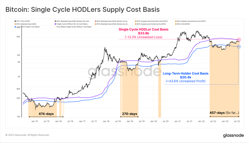 Silent Bitcoin Storm: Glassnode's Beneath-the-Surface Revelations