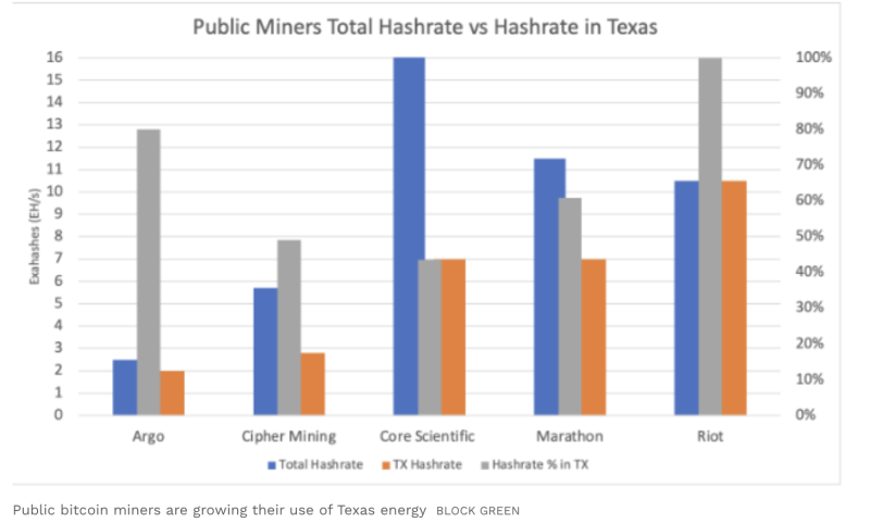 
Texas Power Prices Surge 6,000%: What it Means for Bitcoin Miners
