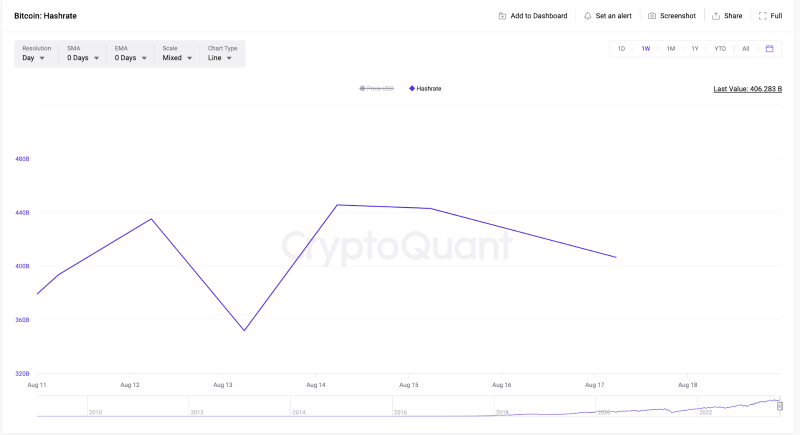 
Texas Power Prices Surge 6,000%: What it Means for Bitcoin Miners
