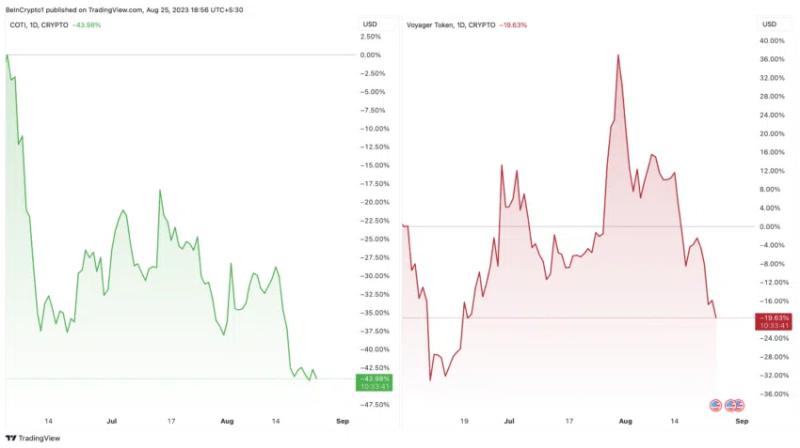 
The Aftermath: Fate of Cryptos Deemed Securities by the SEC
