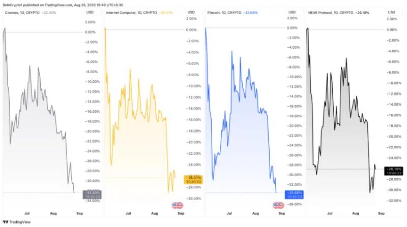 
The Aftermath: Fate of Cryptos Deemed Securities by the SEC
