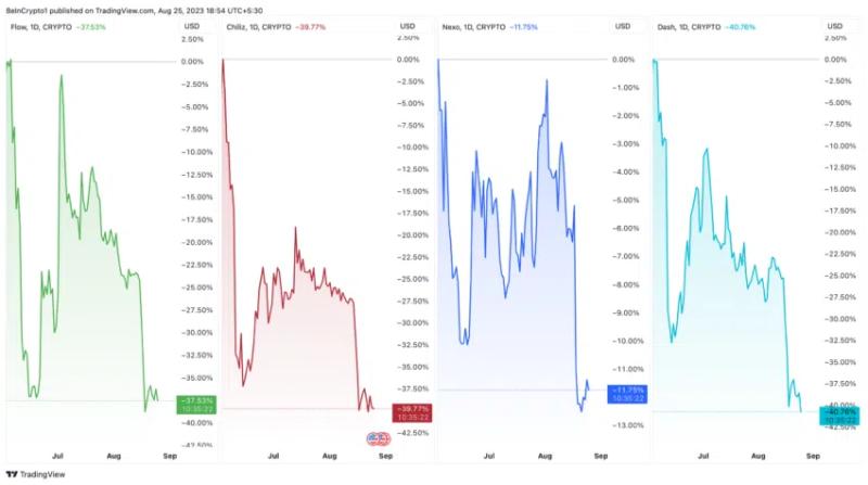 
The Aftermath: Fate of Cryptos Deemed Securities by the SEC
