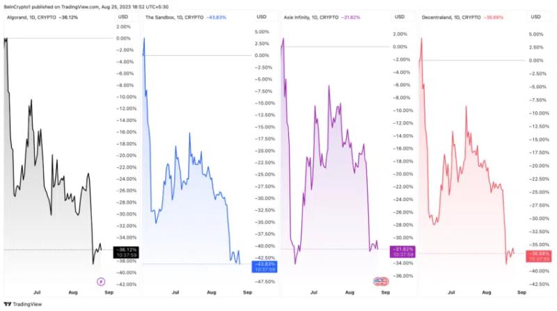 
The Aftermath: Fate of Cryptos Deemed Securities by the SEC
