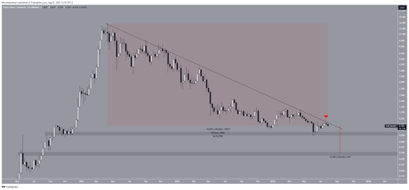 
These 4 Cryptos Could Drop to New Lows in August
