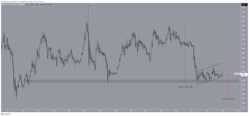 
These 4 Cryptos Could Drop to New Lows in August
