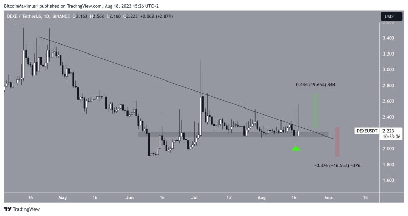 
Top 5 Altcoin Gainers This Week: SEI Leads With 650% Price Increase
