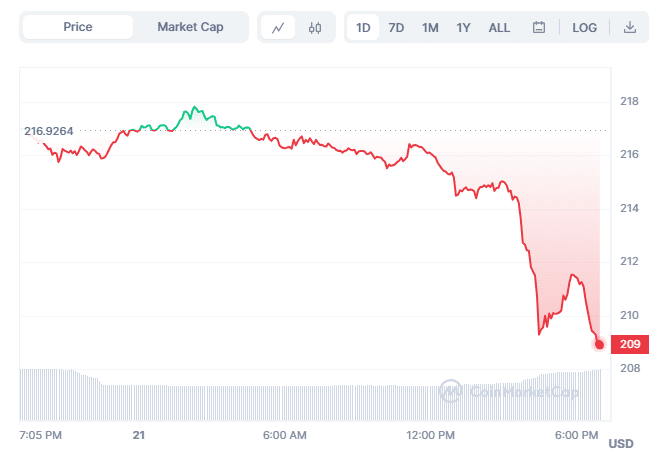 Venus Protocol Confronts BNB Liquidation Risk Amid Price Slide