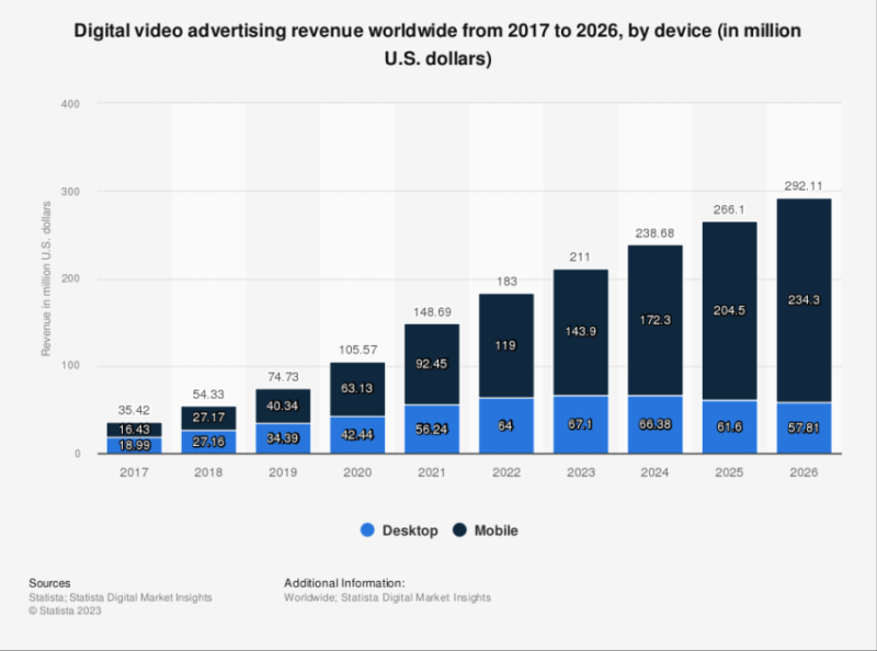 
Web3 Marketing Insights: Research Reveals Audio Ads Outperform Video Ads
