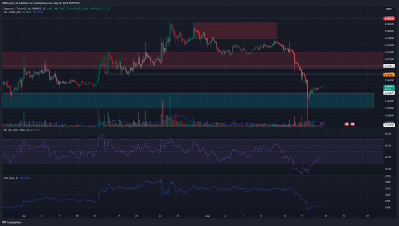 What next as Dogecoin bulls attempt recovery