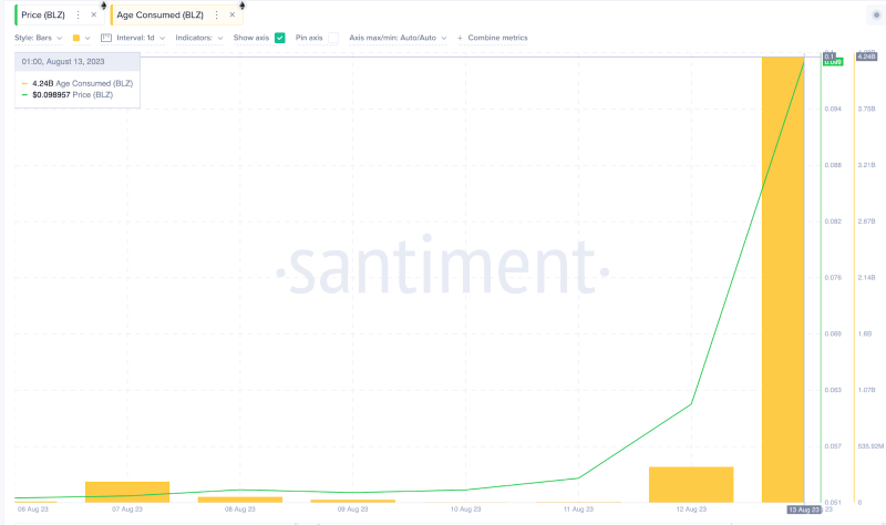 Why is Bluzelle Pumping? Concerns Grow Over Strange Whale Activity