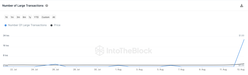 Why is Bluzelle Pumping? Concerns Grow Over Strange Whale Activity