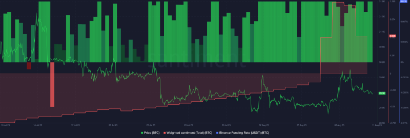 Will Bitcoin’s price turn volatile soon?