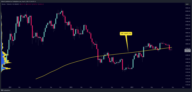 Bitcoin - Bull trap of the year! (fake pump)