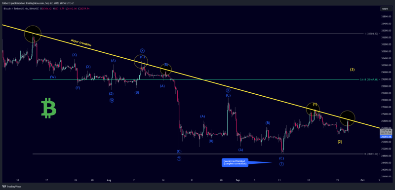 Bitcoin - Ready to reach 30k! (watch this trendline)