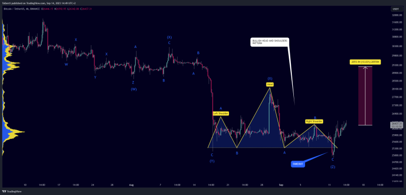 Bitcoin - Pump to 31k soon! (Diamond pattern)