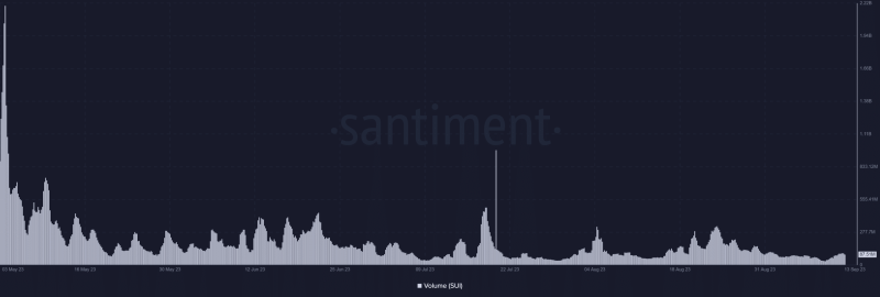 Analyzing SUI’s trends as it prepares for massive unlock