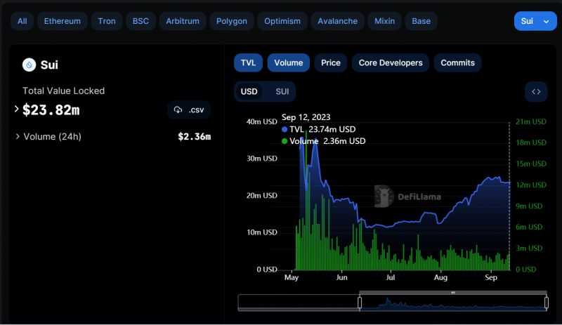 Analyzing SUI’s trends as it prepares for massive unlock