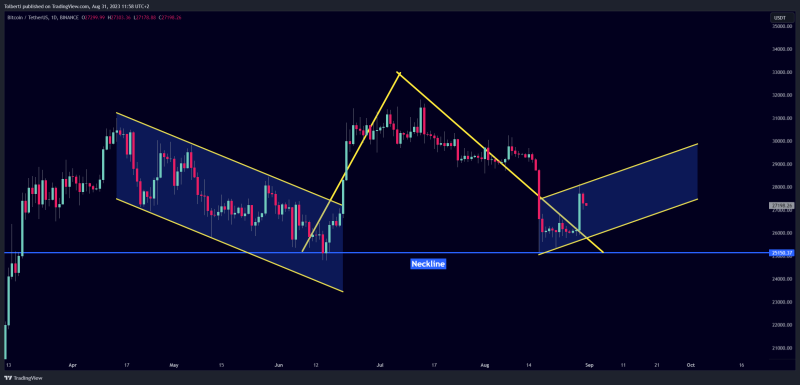 Bitcoin - Bull trap of the year! (fake pump)