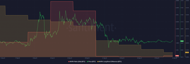 Bitcoin inflows to exchanges rise – Are traders preparing to sell?