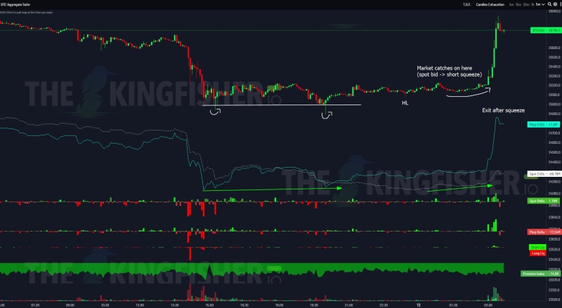 Bitcoin Price Bounces Back To $26,000, Here's Why