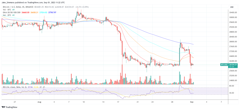 Bitcoin Price Prediction For September 2023: What To Expect