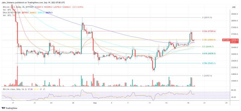 Bitcoin Rally Sustainable? On-Chain Data Provides Crucial Insights