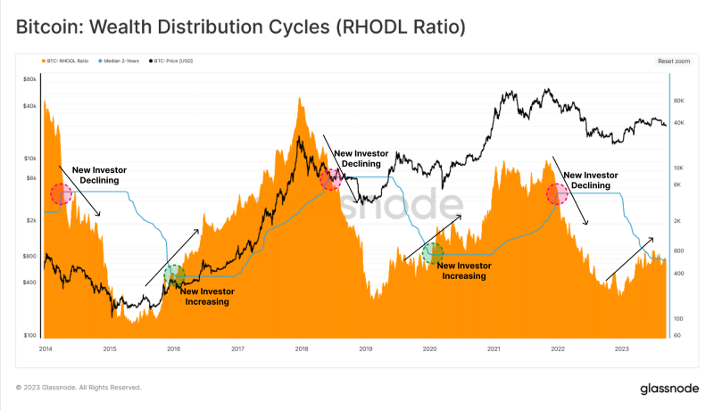 Bitcoin Rally Sustainable? On-Chain Data Provides Crucial Insights