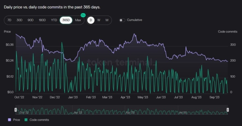 Cardano Sees Spike In Activity, Can The Price Of ADA Follow?