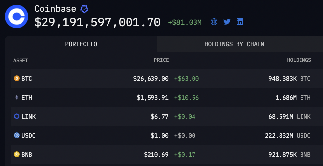 
Coinbase Bitcoin Treasure Trove: Insights into $25 Billion Asset Holdings
