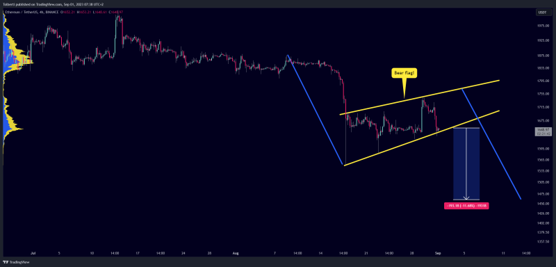 Bitcoin - Bull trap of the year! (fake pump)