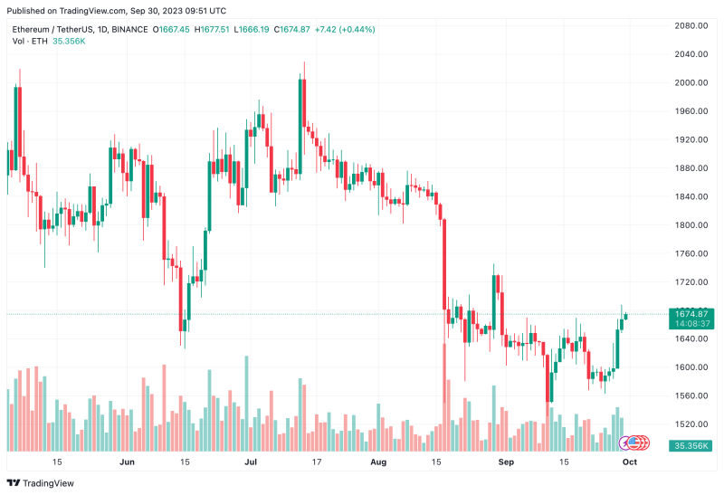 Ethereum ETF: Valkyrie Halts Purchase Of ETH Futures Contracts