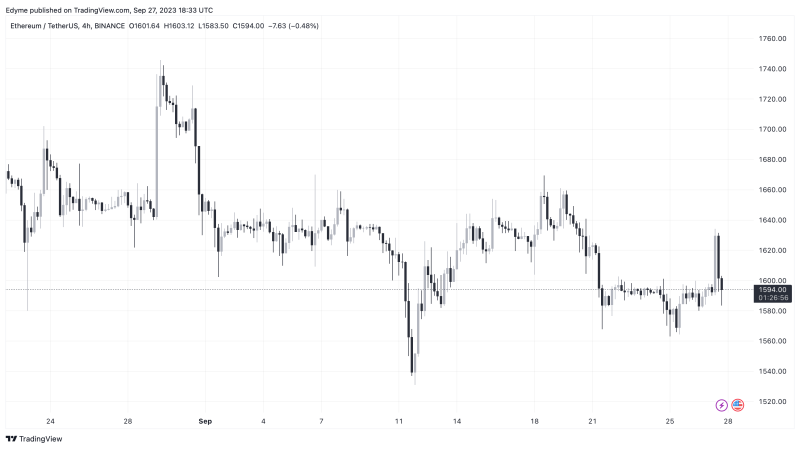 Ethereum Price Vs. Bitcoin: Can Upcoming ETH Futures-Based ETFs Turn The Tables?