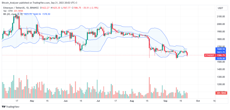 Ethereum Whale Unfazed By Prices, Pulls $8.1 Million Of ETH From Binance And Buys NFTs