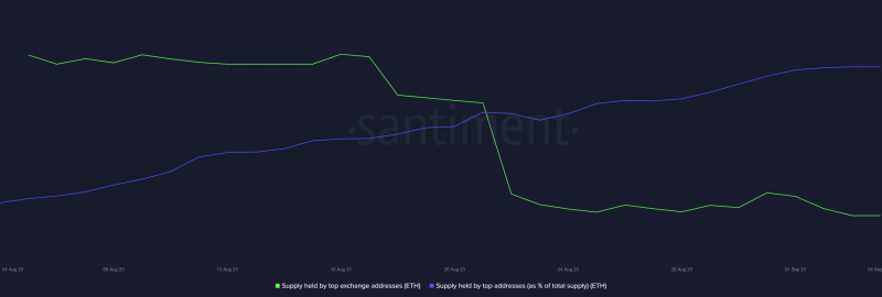 Ethereum: With capitulation on the cards, ETH traders can expect this