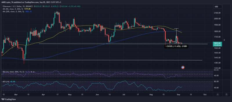 Ethereum: With capitulation on the cards, ETH traders can expect this