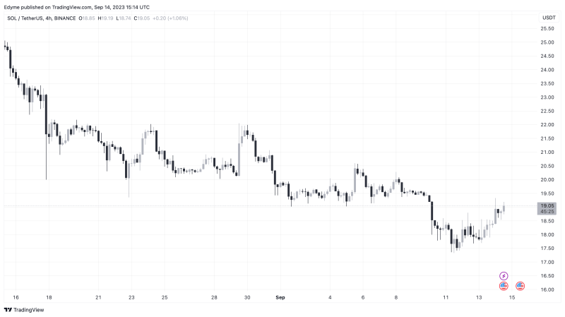 FTX's Billion-Dollar Solana Liquidation: Market Crash Or Just Hype?